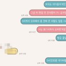 2025부산문화회관 공연장 전문인력 양성사업 내인생 최악의 면접후기