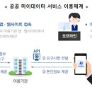 디지털정비 이미지