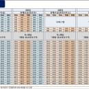 동양엔아파트 이미지