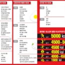 푸드프로 이미지