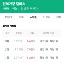 현역가왕 & 미스트롯3 갈라쇼!시청률이 나왔다 현역가왕 웃었다 1.1%현역가왕이 앞섰다(판정승) 이미지