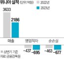 위너모터스 | 23.10.06 한국경제신문읽기 (경제신문,경제뉴스)