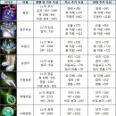 개 최고 이미지