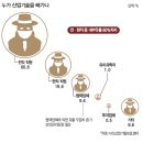 스팸대국 한국 무너진 보안 이미지