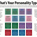 MBTI 이미지