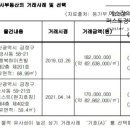 금사동2호 네이버블로그