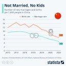 미혼, 아이 없음: 중국의 '싱글문화' 부상. 이미지