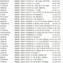 덕수의료재단 덕수당한의원 | 영등포구 한의원