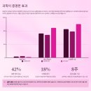 자연과식물원예연구소 | 식물 염류 스트레스 해결! 상·하부관수 번갈아 활용법