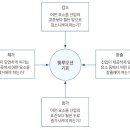시프트(Shift) 이미지