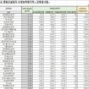 (유)태광건설 이미지