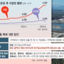 세컨드홈 이미지