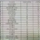 명기텔레콤 이미지