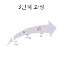 구로4동 자치회관 이미지
