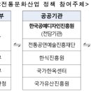 전통산업박물관 Daum카페