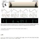 와이파이로 벽 투시해 사람 염탐할 수 있는 방법 개발 이미지