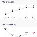 MCT GYM 용산 이미지