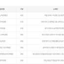 CU연수행운 이미지