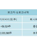 (주)바이오알파 이미지