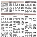 김가네도농역점