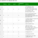 아주대우아동소아청소년과의원 | 거제시 독감 인플루엔자 무료 예방접종 대상자 및 병원안내 리스트 (옥포동, 아주동, 장승포동, 능포동등)