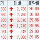 상서충전소 이미지
