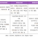 지속 가능한 사회복지실천을 위한 ‘ESG’ 개념 이해 이미지