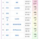 와 여돌 솔로 초동순위 흥미롭다 이미지