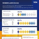 VISA해외할부