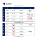 (주)아산골프클럽