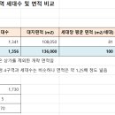 압구정 재건축의 현황과 미래가치 - 도서 이미지