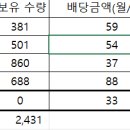 다우옥션부동산중개 | [ISA]결혼 3년차 부부의 실제 투자 후기 (5)-ISA 계좌 포토폴리오