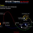 한국비엘티 이미지