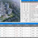 한국아델리움 이미지