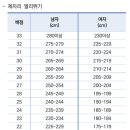 연세위례학원