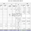 2024년 오방장애인자립생활센터 활동지원팀 예산안 이미지