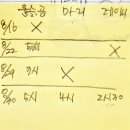 대구 웨딩드레스투어 후기 (마리스포사, 아뜰리에레이나, 브라이드윤슬, 브라이덜공)