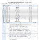 이서경영어학원