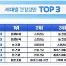 한국인이 가장 염려하는 건강 문제 요것 땜시루 이미지