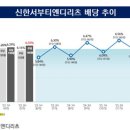 리츠호텔 이미지