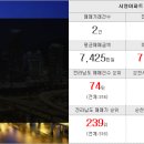 선견지명부동산공인중개사사무소 이미지