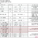 고무물성배합 이미지