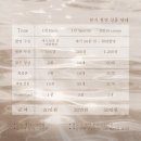 화도로 66 | 인천 아시아드 본식 아이폰 스냅 계약 후기 | 큐피돈 스냅 (짝꿍 할인 구해요)