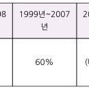 국민연금 반납 국민연금 추납 차이점 이미지