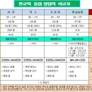 삼도타워 이미지