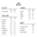 연두사과 이미지