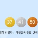 8월 29일의 스포츠 이미지