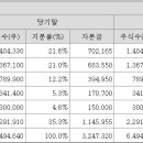 에이비메디컬