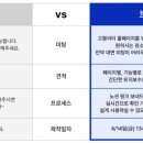 브랜디어