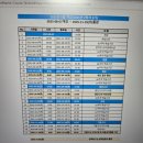 [학점은행제] 심리학개론 | 학점은행제(건축산업기사 실기 합격, 아이비원격평생교육원 인강 등) 비전공자 내돈내산 독학 후기🫡